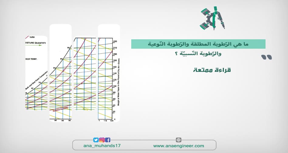 الرّطوبة